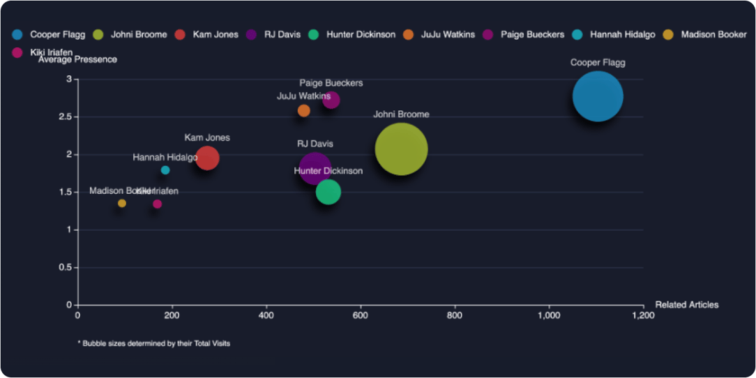 Blog_In-Article-Image_March Madness Trends Brands Need to Watch - march madness 2025 - 5