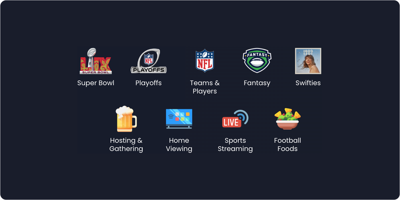 Blog_In-Article-Image_nfl trends Scoring Big at Super Bowl 2025- Maximize Brand Impact with CTV 2