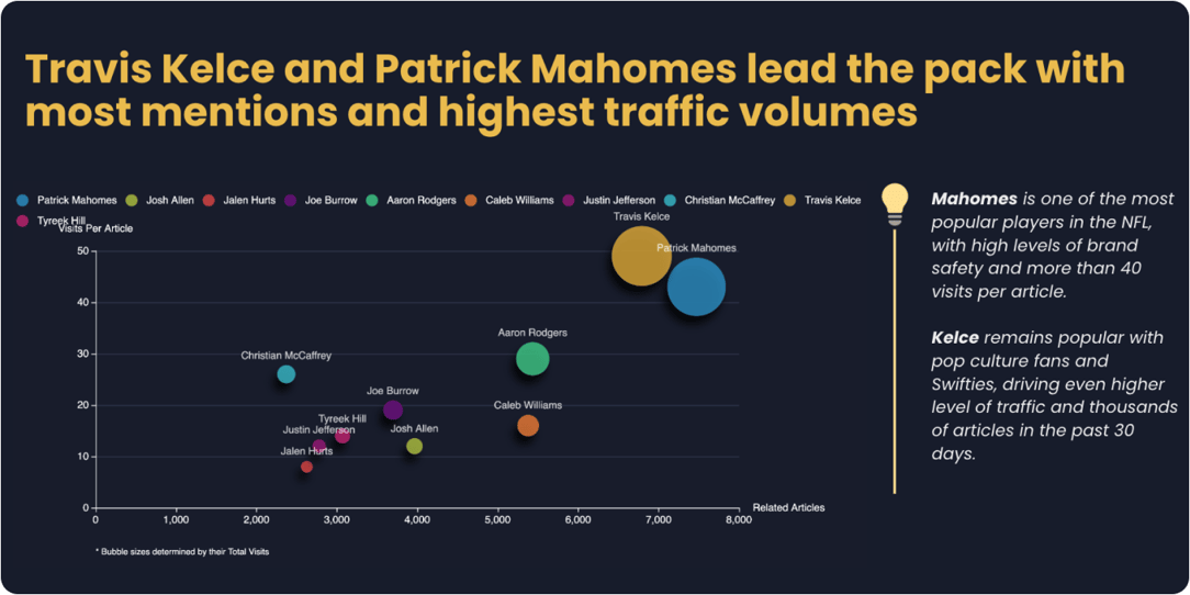 Blog_In-Article-Image_nfl trends Scoring Big at Super Bowl 2025- Maximize Brand Impact with CTV