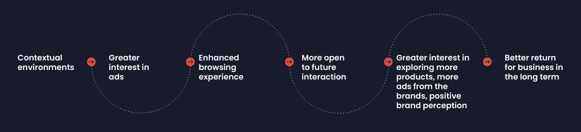 Nielson Research