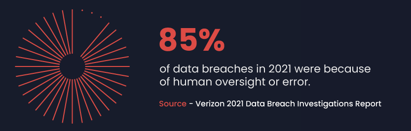 Verizon 2021 data breach investigations report